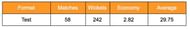 Bhagwath Charasekhar's Test stats